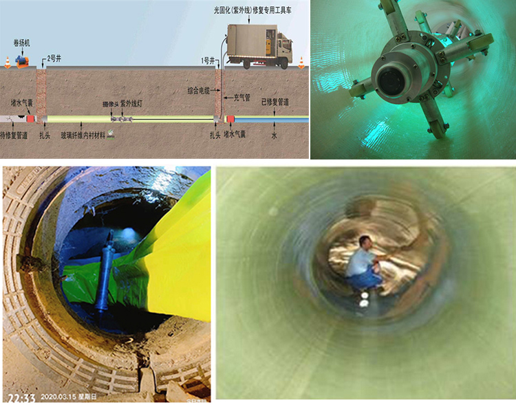 鹤城UV-CIPP内衬修复