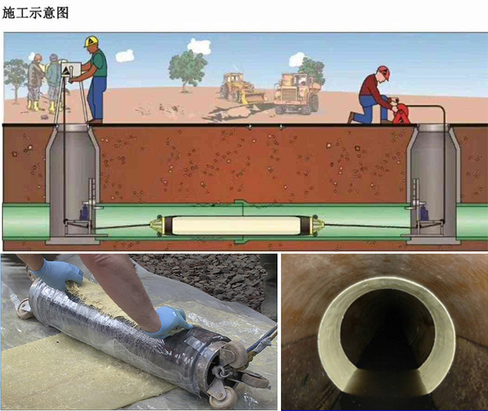 鹤城管道局部点状修复